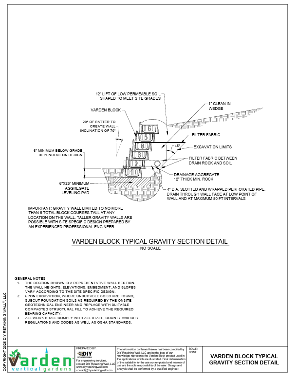 Varden details for walls 3' tall and under